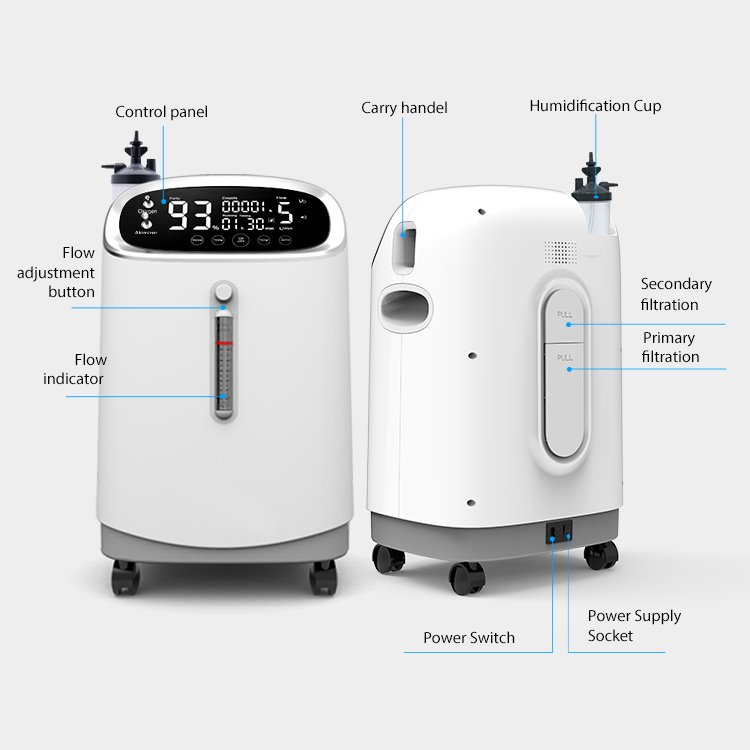 Oxygen Concentrators – Available for Rent and Sale| Best Services