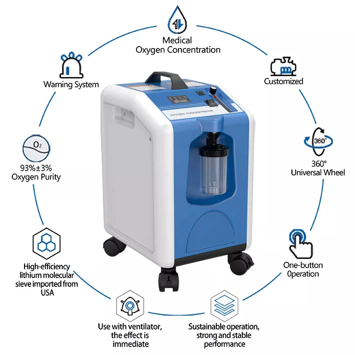 Oxygen Concentrator For Rent And Sale.